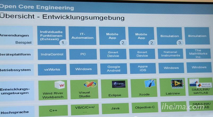 德國工廠實踐“互聯網化” 第四次工業革命的開端